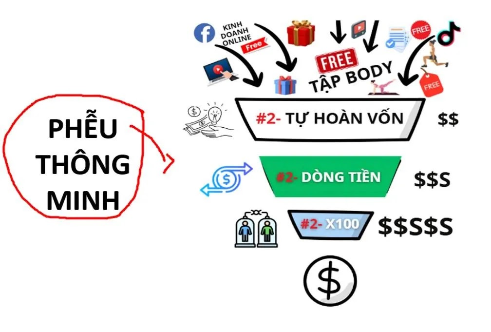 Quà tặng 5